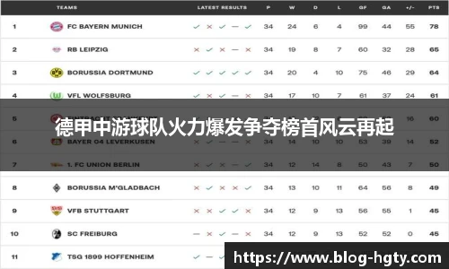 德甲中游球队火力爆发争夺榜首风云再起